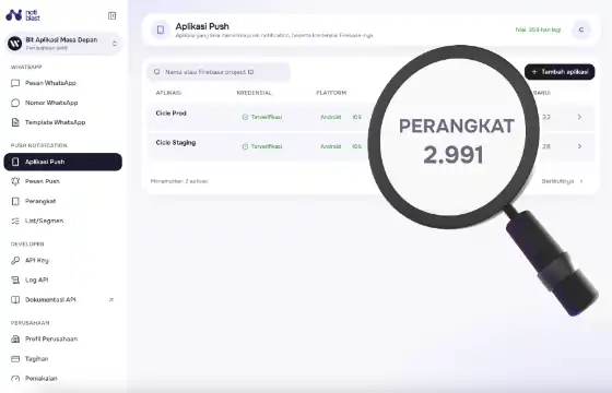 Ilustrasi produktivitas tim